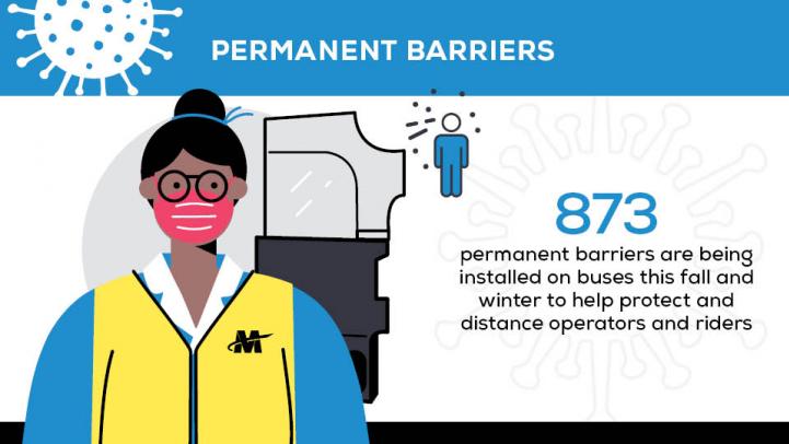 Permanent Barriers: 873 permanent barriers are being installed on buses this fall and winter to help protect and distance operators and riders.