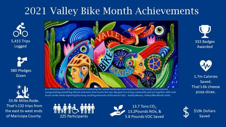 2021 Valley Bike Month Artwork