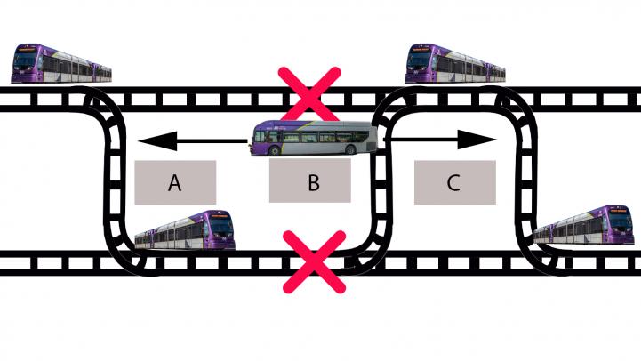Diagram of a bus bridge Bus bridge diagram