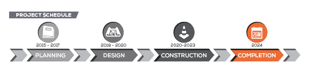 Project Schedule: 2015-2017 Planning, 2018-2020 Design, 2020-2023 Construction, 2024 Completion